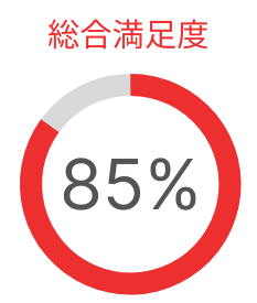 ヤクルトスタッフ満足度調査全国1位！！